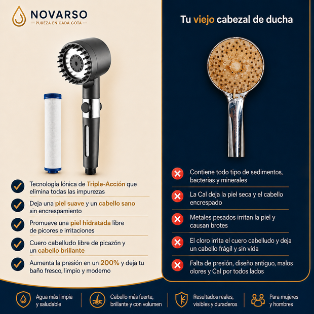 Alcachofa de ducha de alta presión