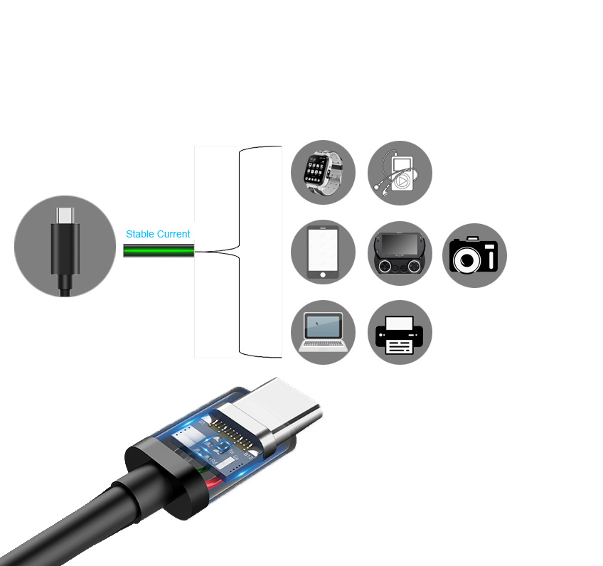 Cable USB Tipo C 1m resistente y rápido