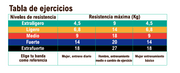 Bandas elásticas para entrenar en casa