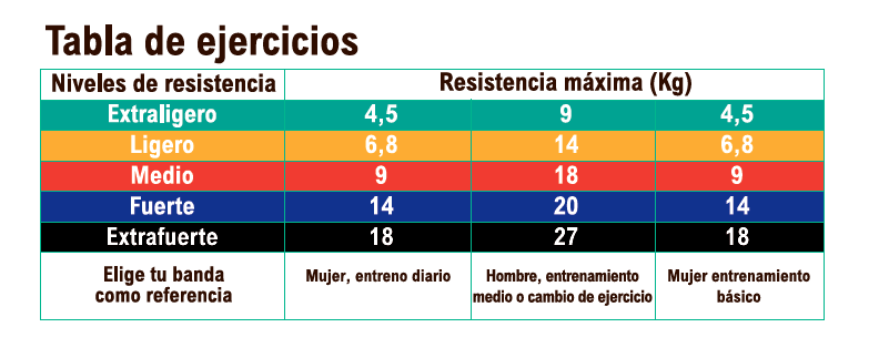 Entrena mejor, ocupando menos