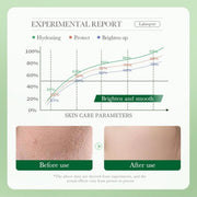 Crema de Centella Asiática facial