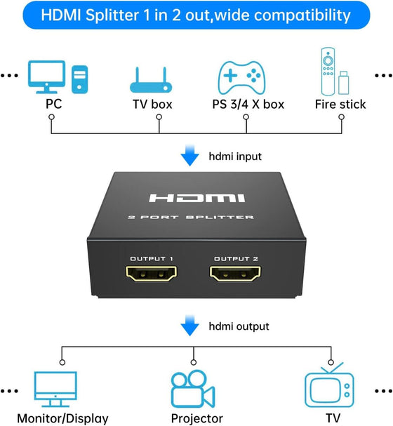 Divisor HDMI 4K 1x2 para 2 pantallas