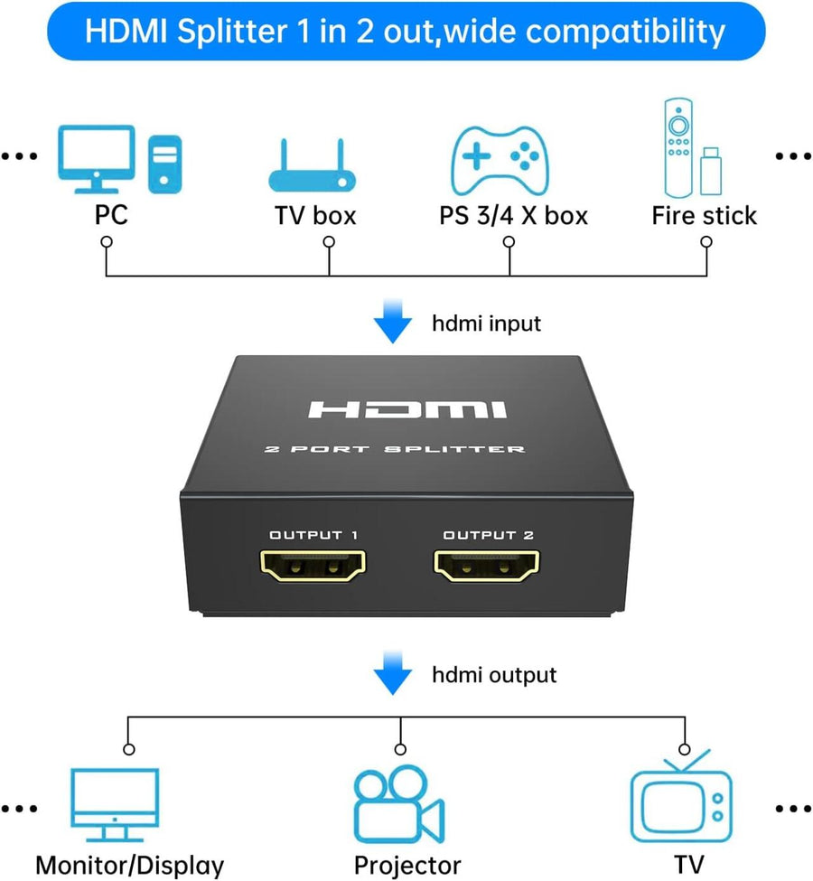 Divisor HDMI 4K 1x2 para 2 pantallas