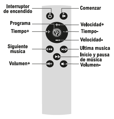 Máquina quemagrasas para casa | Novarso