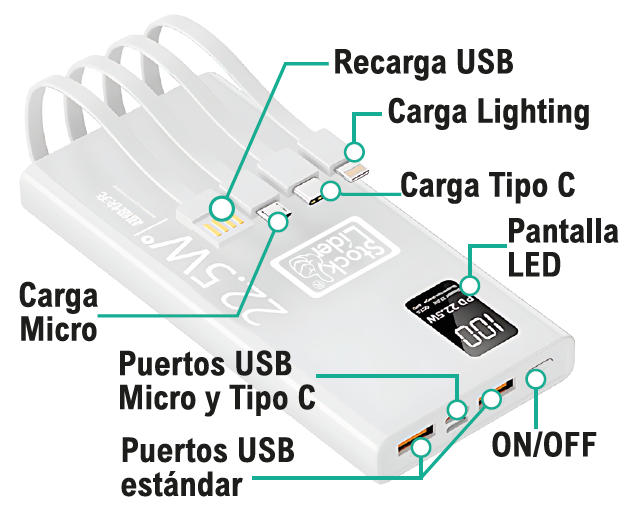 Carga rápida. Cero cables sueltos.