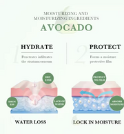 Crema de ojos de aguacate nutritiva
