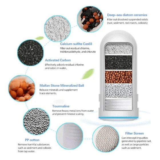 Filtro purificador de agua para grifo